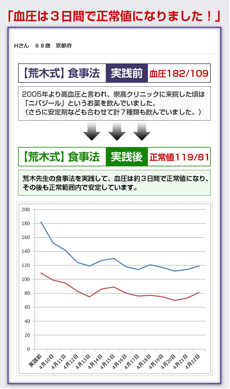 荒木式高血圧克服プログラムの画像